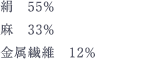 絹　55%、麻　33%、金属繊維　12%
